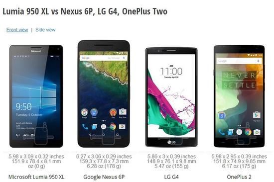 热门机三围对比：Lumia950小身材大屏幕 