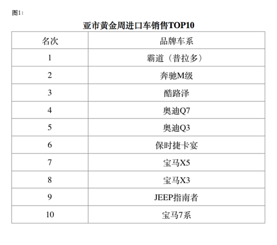 政策效应显现京城小排量进口车销量翻倍