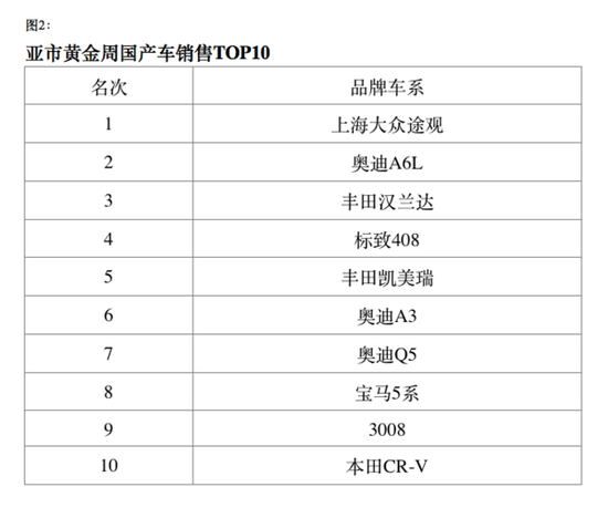 政策效应显现京城小排量进口车销量翻倍