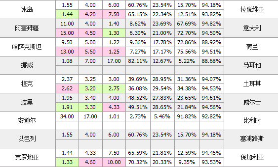 10日竞彩足球威廉解彩:强弱对抗战意分明缺乏