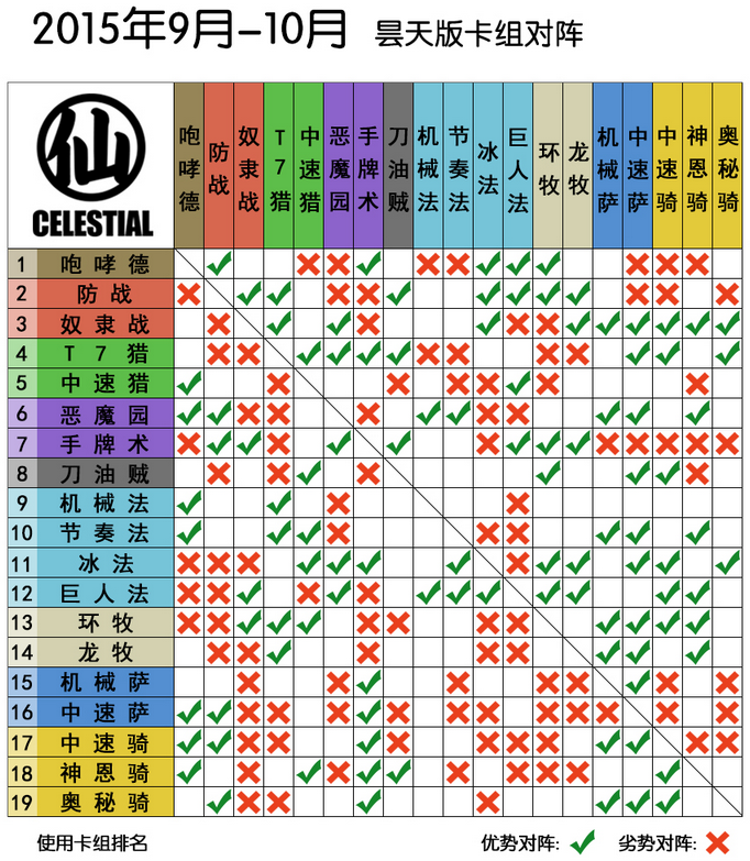 天梯传说排名_处理器排名2021天梯图(3)