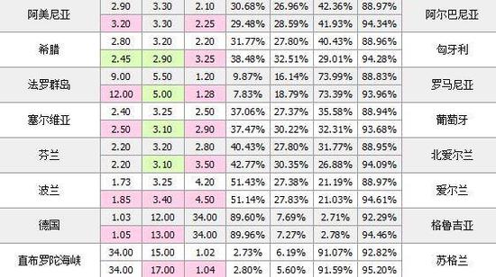 11日竞彩足球威廉解彩:焦点大战波兰胜出_彩票