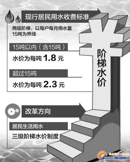97国际游戏app-用水新规6月1日落地 家家户户将迎来这些调整