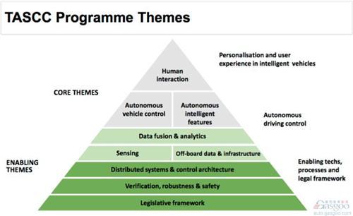捷豹路虎决心有多大?联手EPSRC开发全自动驾驶汽车