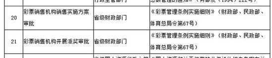 2项彩票审批不再报请中央 彩票行业发展或迎春天