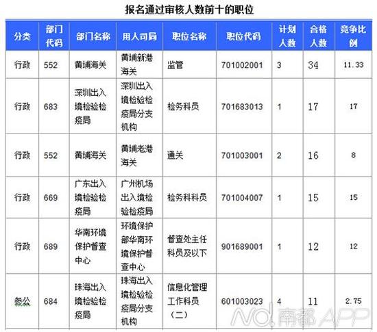 点击图片查看详情 人口数量少的国家_资料分析习题(2)