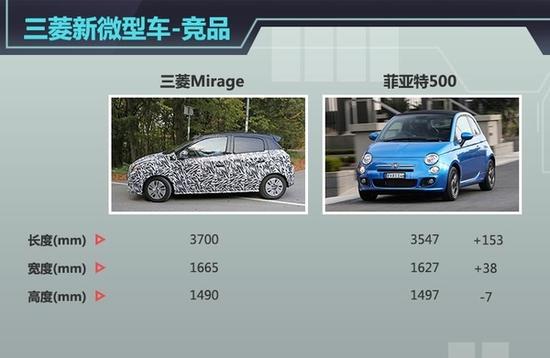 三菱将发布改款微型车 搭载1.0升发动机_杭州