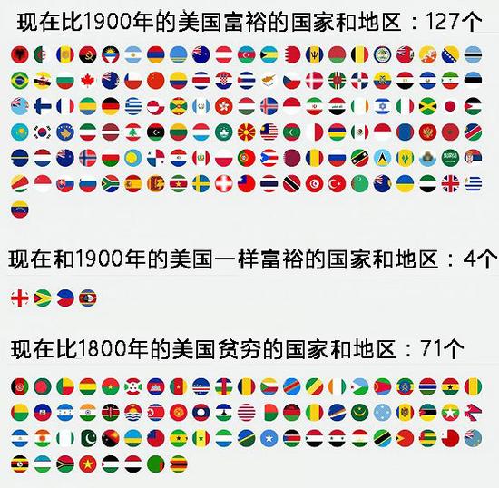 各国贫富差距:2013年中国等于1940年美国