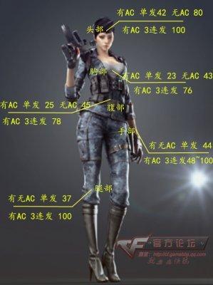 3发致命 CF星座武器毛瑟-天秤座属性解析