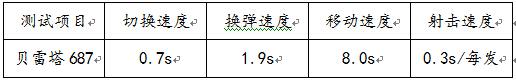 爆破模式卡点神器 单发致命的贝雷塔687