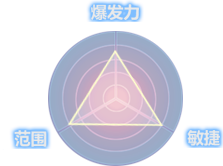《拳皇97OL》角色介绍之二阶堂红丸