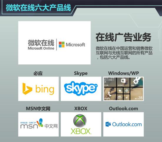 网通社成为微软在线 汽车独家运营合作商