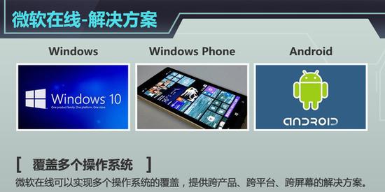 网通社成为微软在线 汽车独家运营合作商