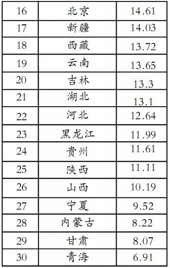 中科院专家绘出中国长寿地图 百岁老人多居南方1