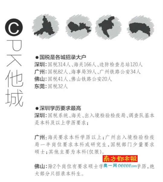 佛山国考开始 共招录90人国税局招人最多_佛山