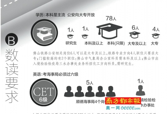 佛山国考开始 共招录90人国税局招人最多_佛山