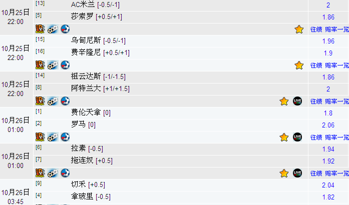 25日竞彩足球澳彩解盘:那不勒斯冷意不小_彩票