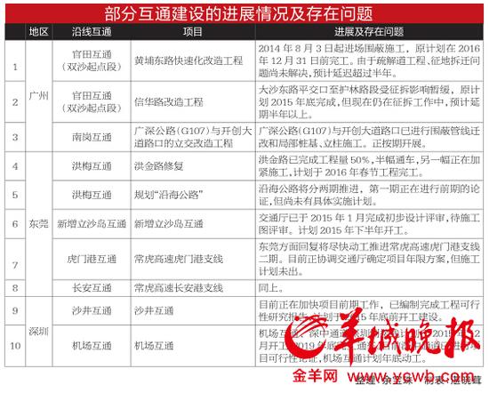 羊城晚报记者 余宝珠