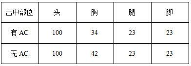 AK47-掌火枪械测评 AK47-掌火枪械测评