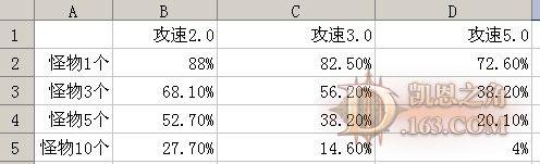 暗黑3武僧乌莲娜七相拳与破碎誓言的机制详解