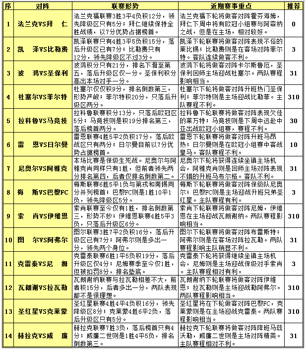 胜负彩15163期赛程解读:马竞下周中远征中亚