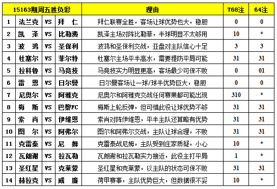 欧赔怎么看