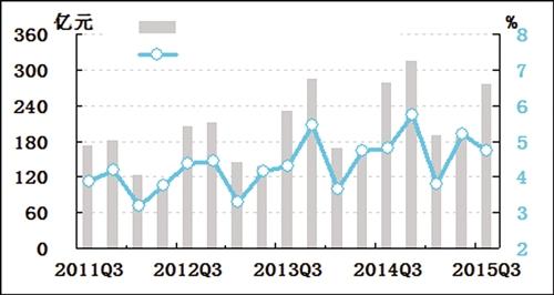 主营潜水艇地漏_主营业务收入等于什么(3)