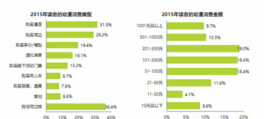 艾瑞：2015年中国网络文学IP价值研究报告