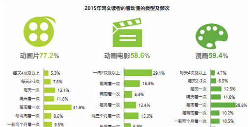 艾瑞：2015年中国网络文学IP价值研究报告
