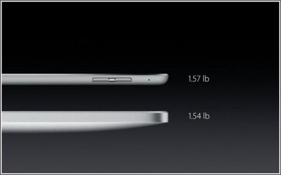 发售在即 是否入手iPad Pro的五大理由(未完成)