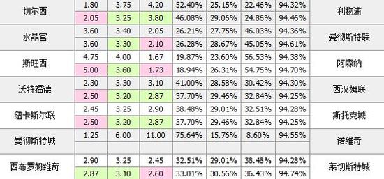 31日竞彩足球威廉视点:尤文赢下同城内战_彩票