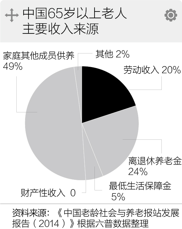 劳动人口参与率_安信国际 资金有望重投港股 明年目标27300点(3)