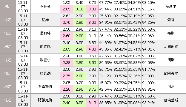 06日竞彩足球立博分析:皇家社会不宜追捧
