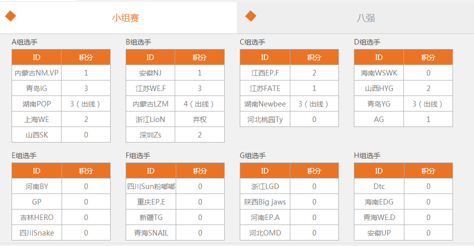 NESO首日战报 WE与IG双双爆冷被淘汰