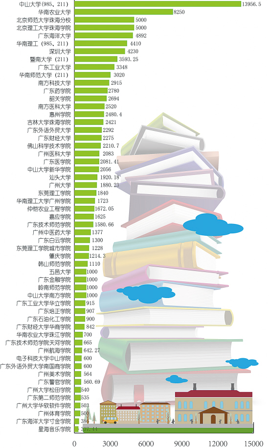 中国大学面积排行榜_中国大学占地面积排行榜 官方数据版