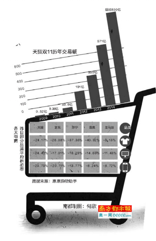 午夜交易:双11“魔性”移动称王买遍全球