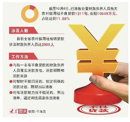 河南财政金融学院_什么是财政供养人口