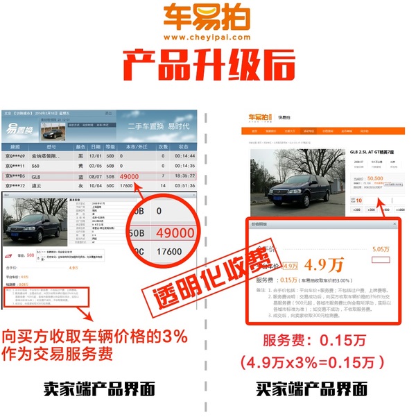 车易拍声明:将进行全面产品升级
