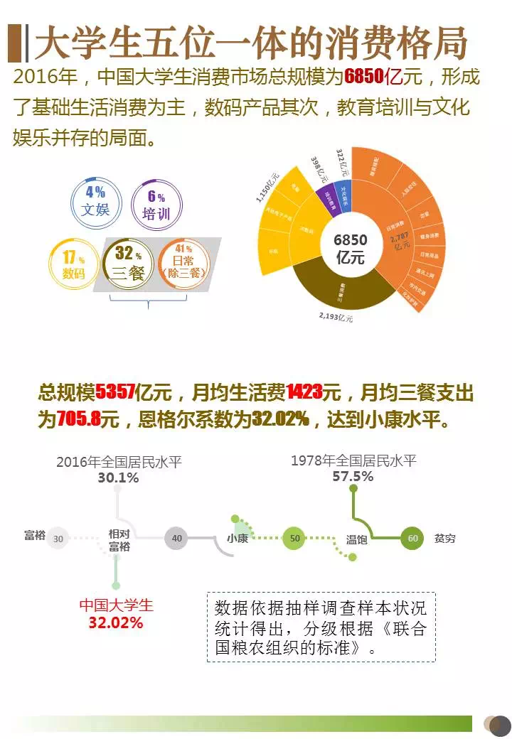 大学生生活费数据分析,大学生生活费数据分析报告