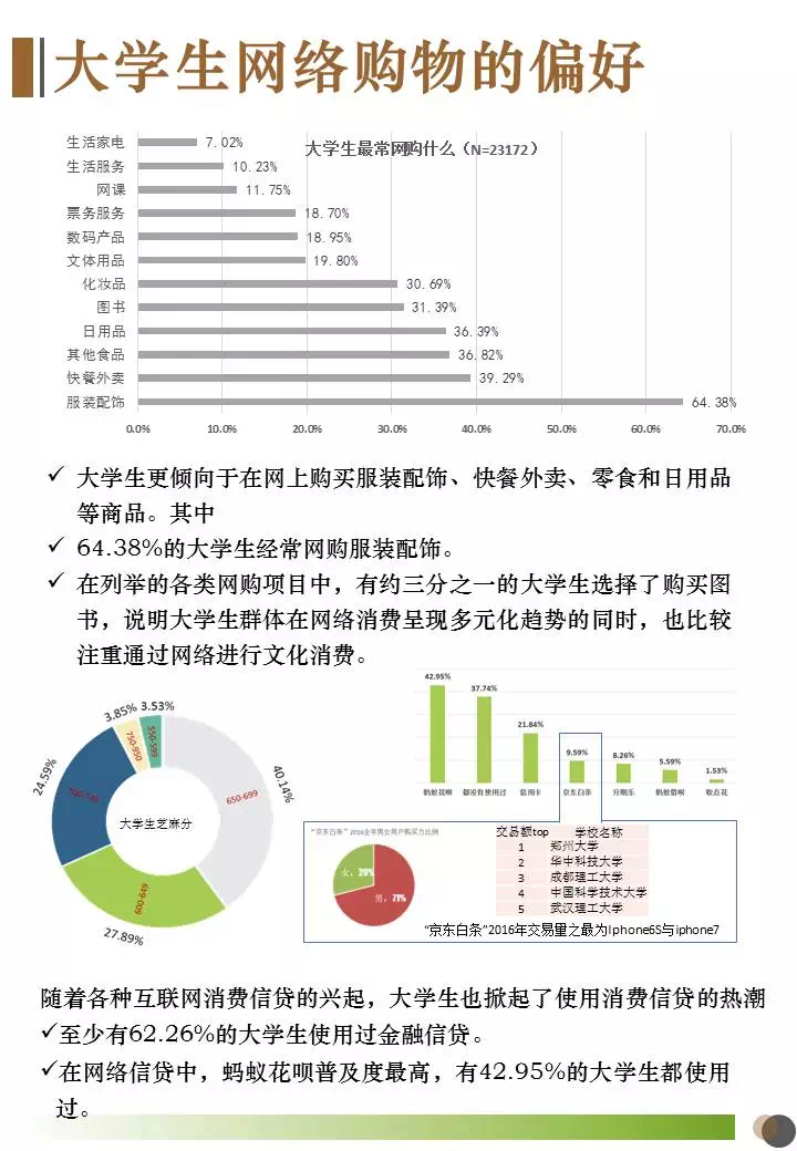大学生生活费数据分析,大学生生活费数据分析报告