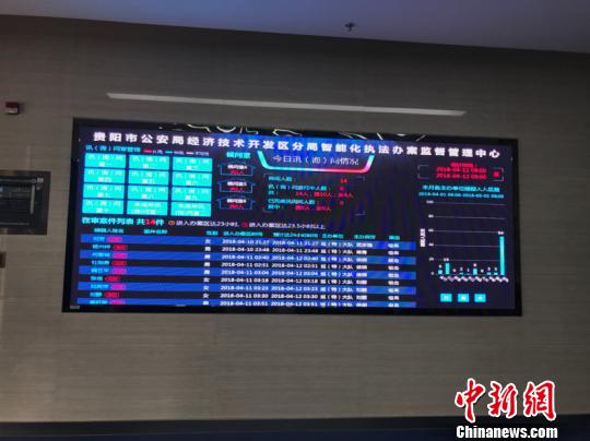 贵阳市公安局经济开发区分局 智能化执法办案监督管理中心