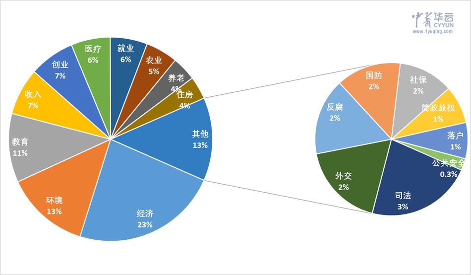 2019两会热点话题排行_2019两会教育热点话题有哪些 2019两会热点解读