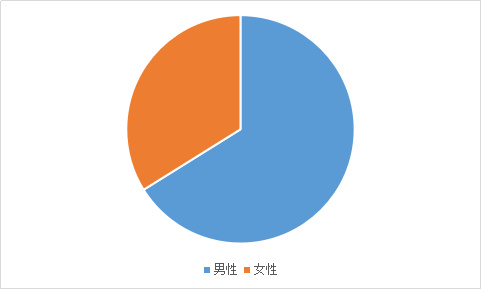 舞原聖