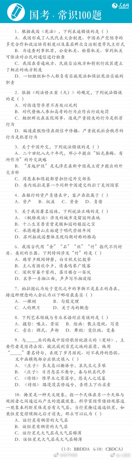 人口学100题_孔网分类