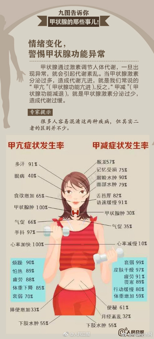 九图告诉你,甲状腺的那些事儿