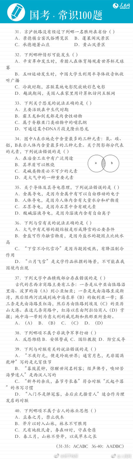 高速旋转
