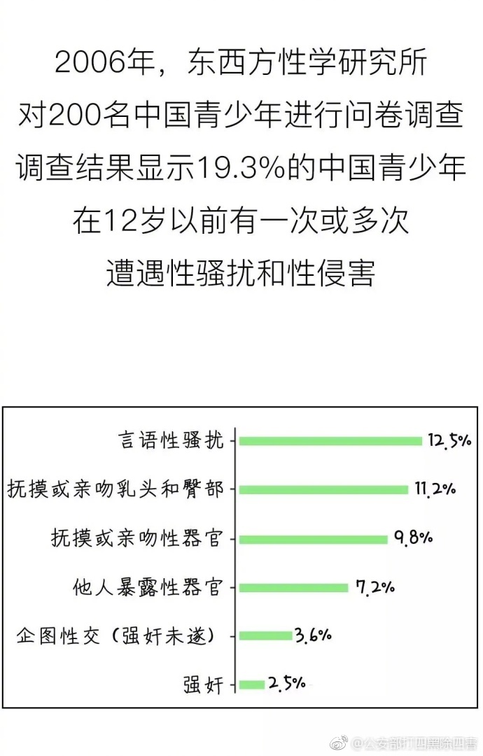 性爱自拍