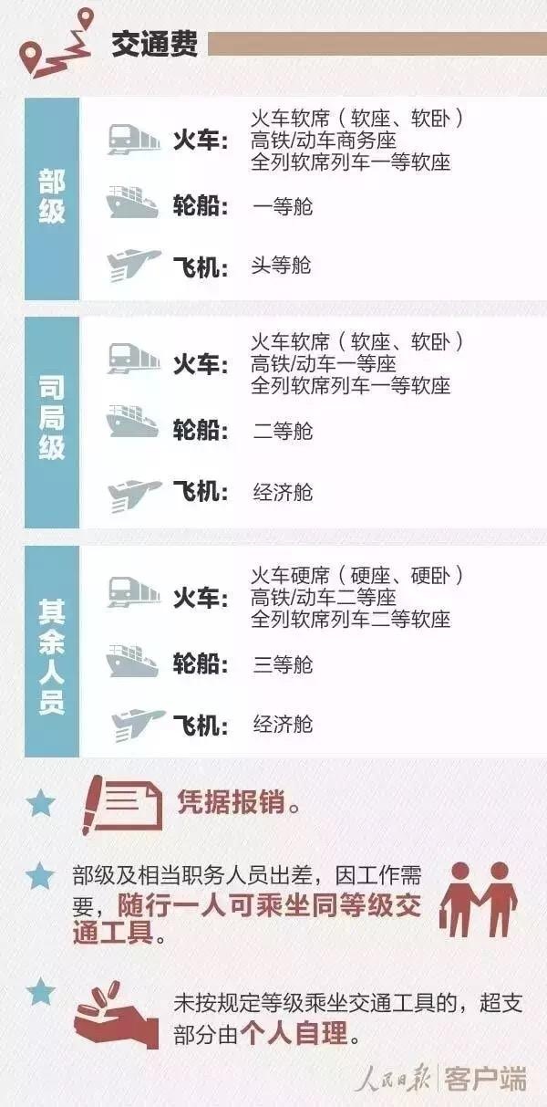 120秒午夜体验区5次