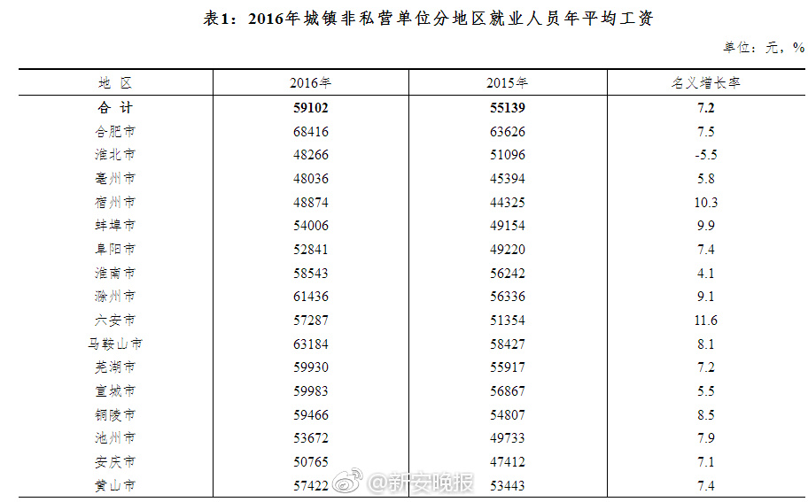 收入证明_日本年平均收入(2)