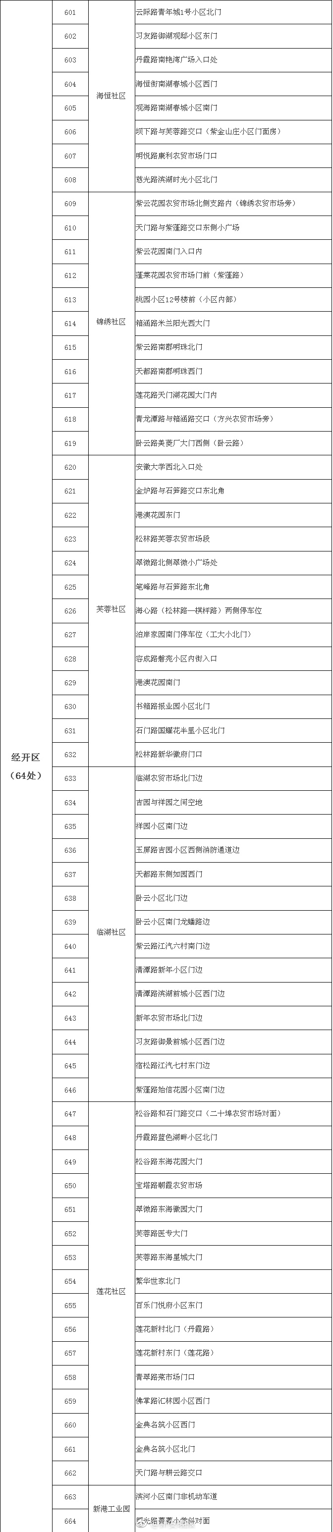 空乘性Xxxx